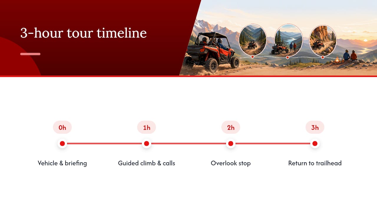 Three-hour guided Hurrah Pass tour timeline