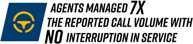 An image with the text "Agents managed 7x the reported call volume with no interruption in service"