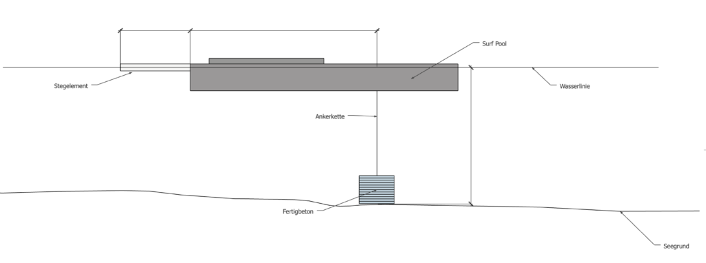 Drawing of the side view of a UNIT Surf Pool