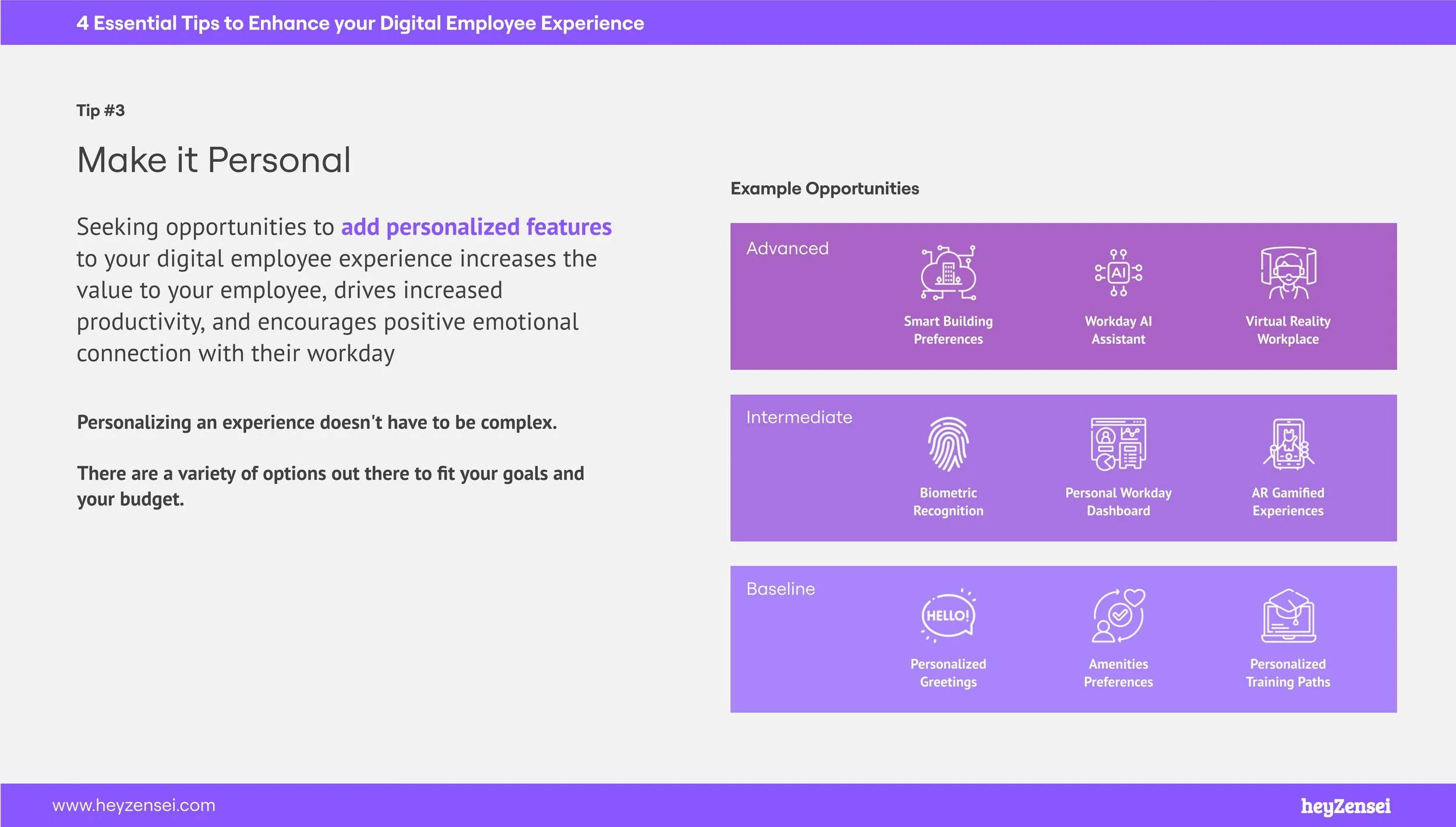 Examples of employee personalized experiences, such as AI Assistants, Biometric Recognition, Personalized Training Paths, and more.