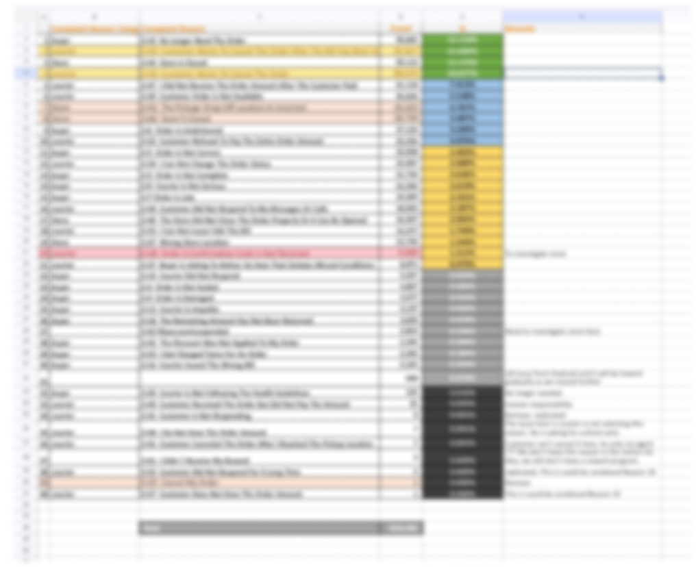 Zendesk Analytics Report