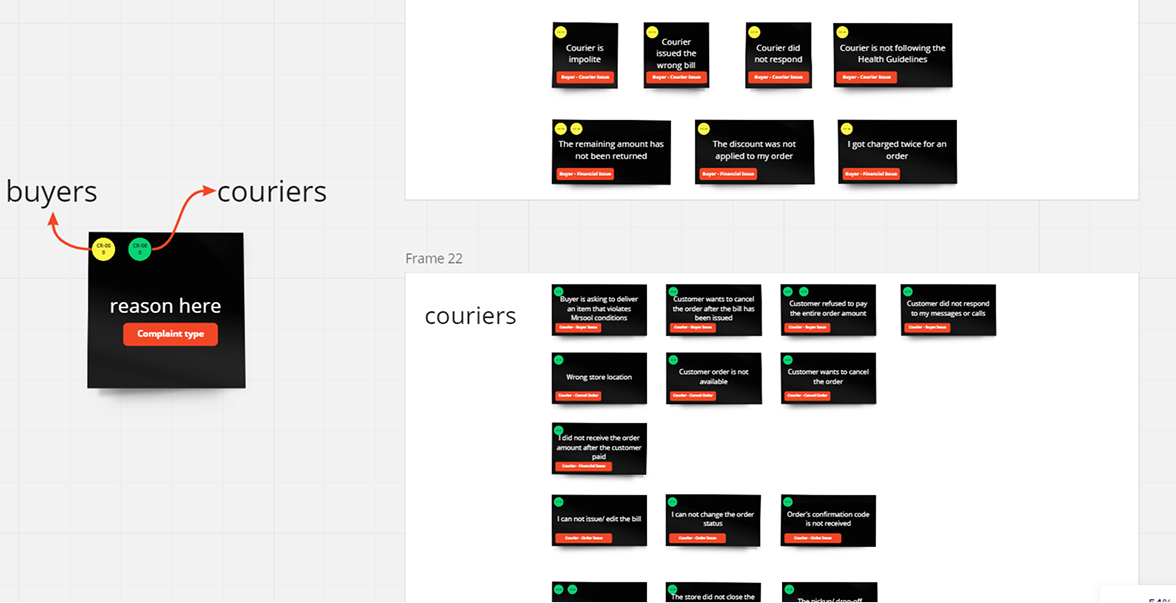 Complaints Reasons (Customer & Courier)