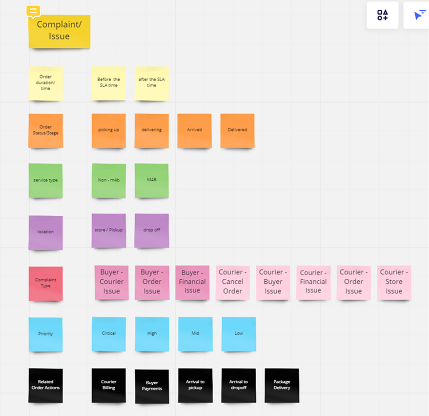 Contextual Tree Structure