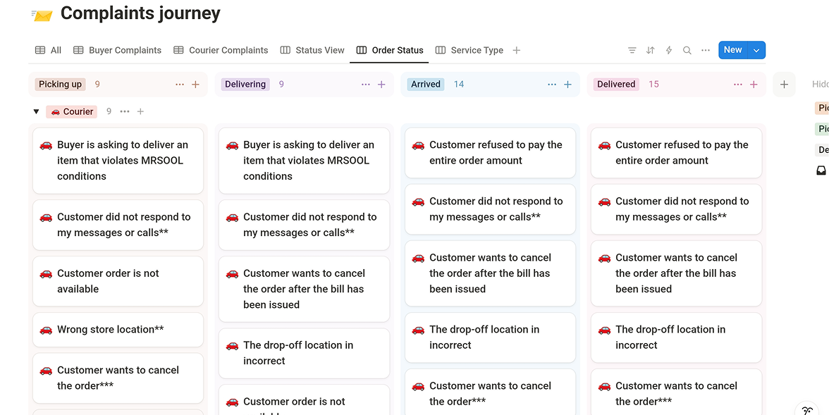 Complaints Contextual Journey (Example) in Notion