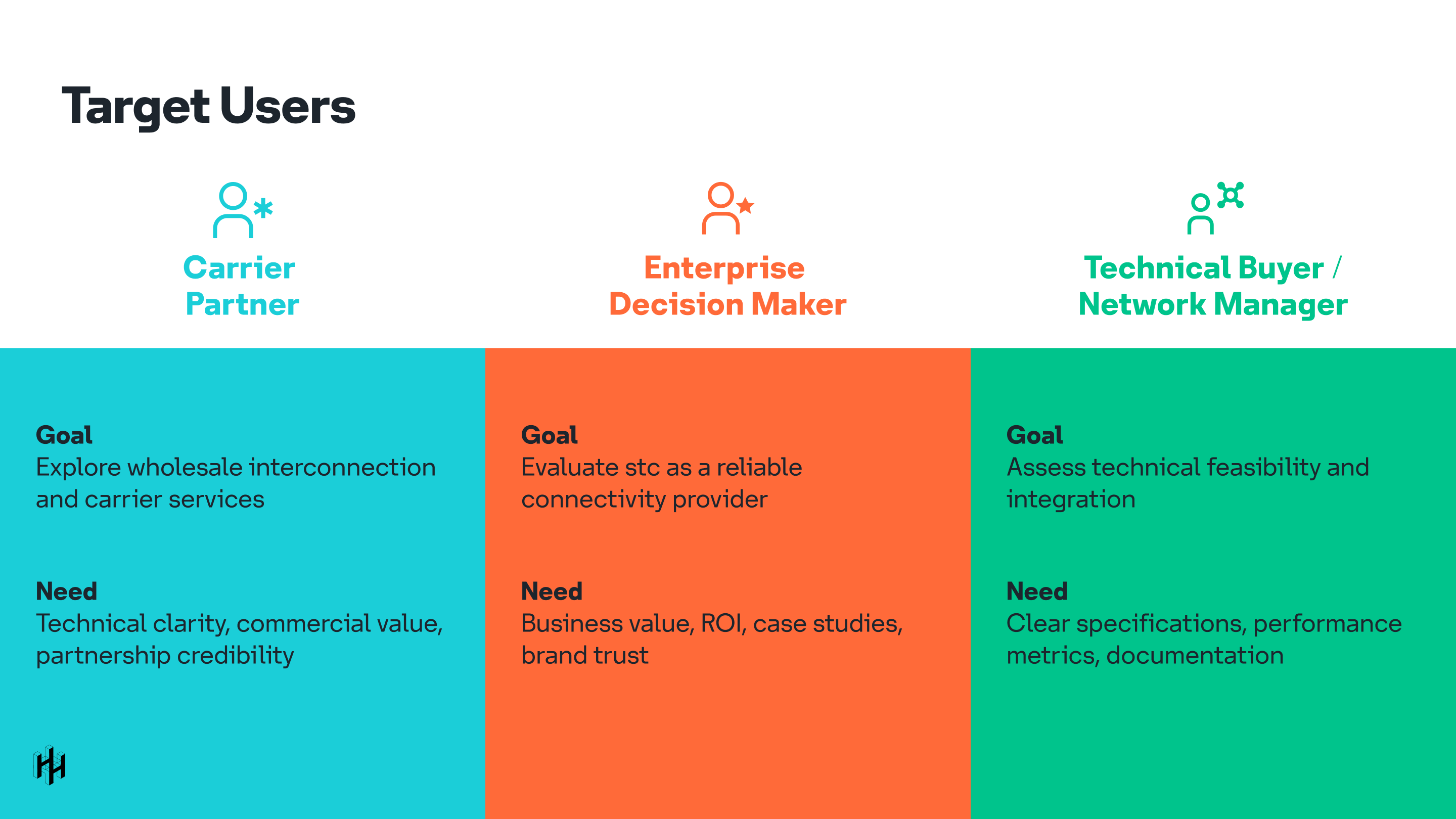 Target users groups of 3 ser types, covering their user goals and needs