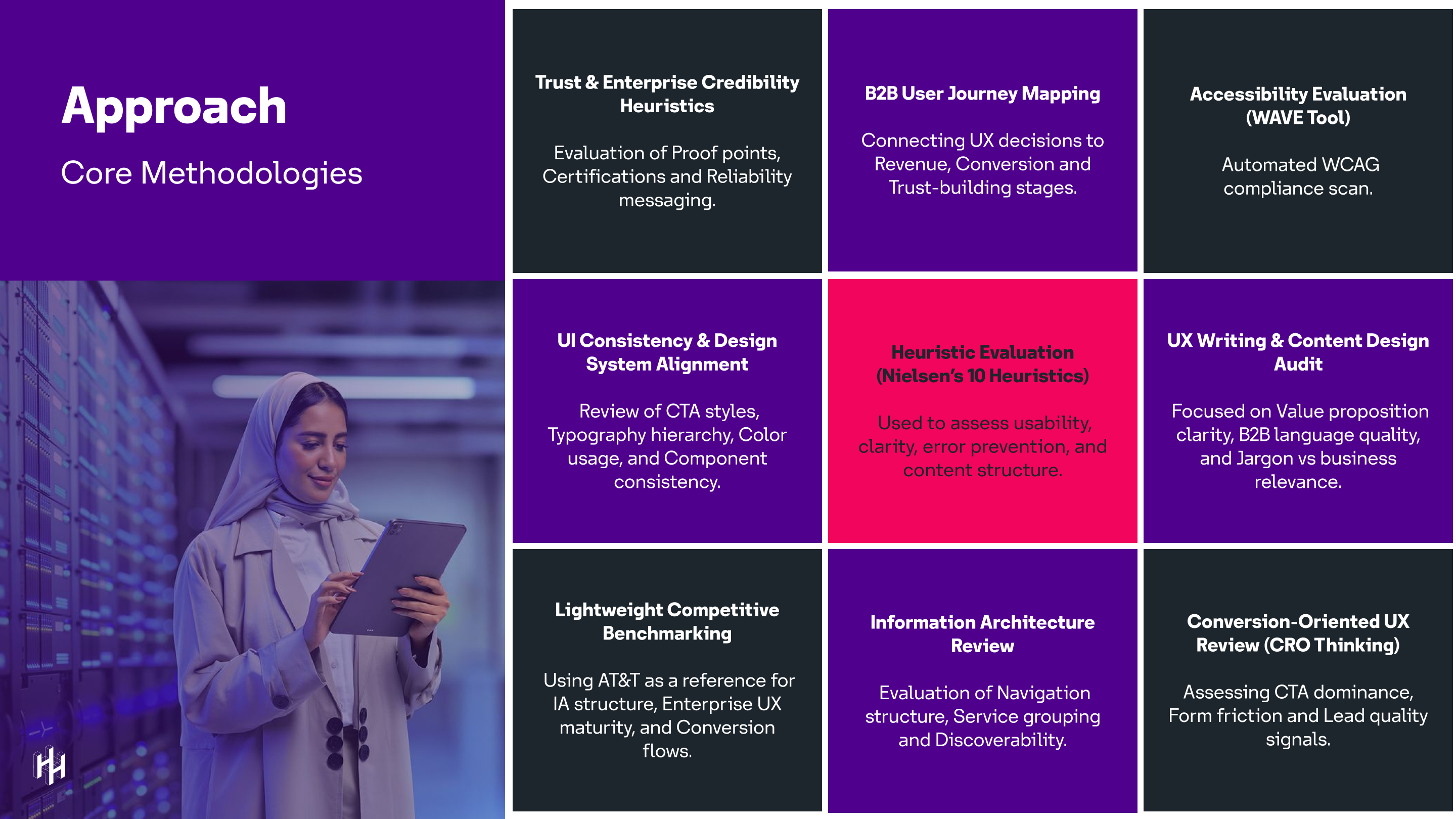 Audit approach with 9 core methodologies to evaluate portal