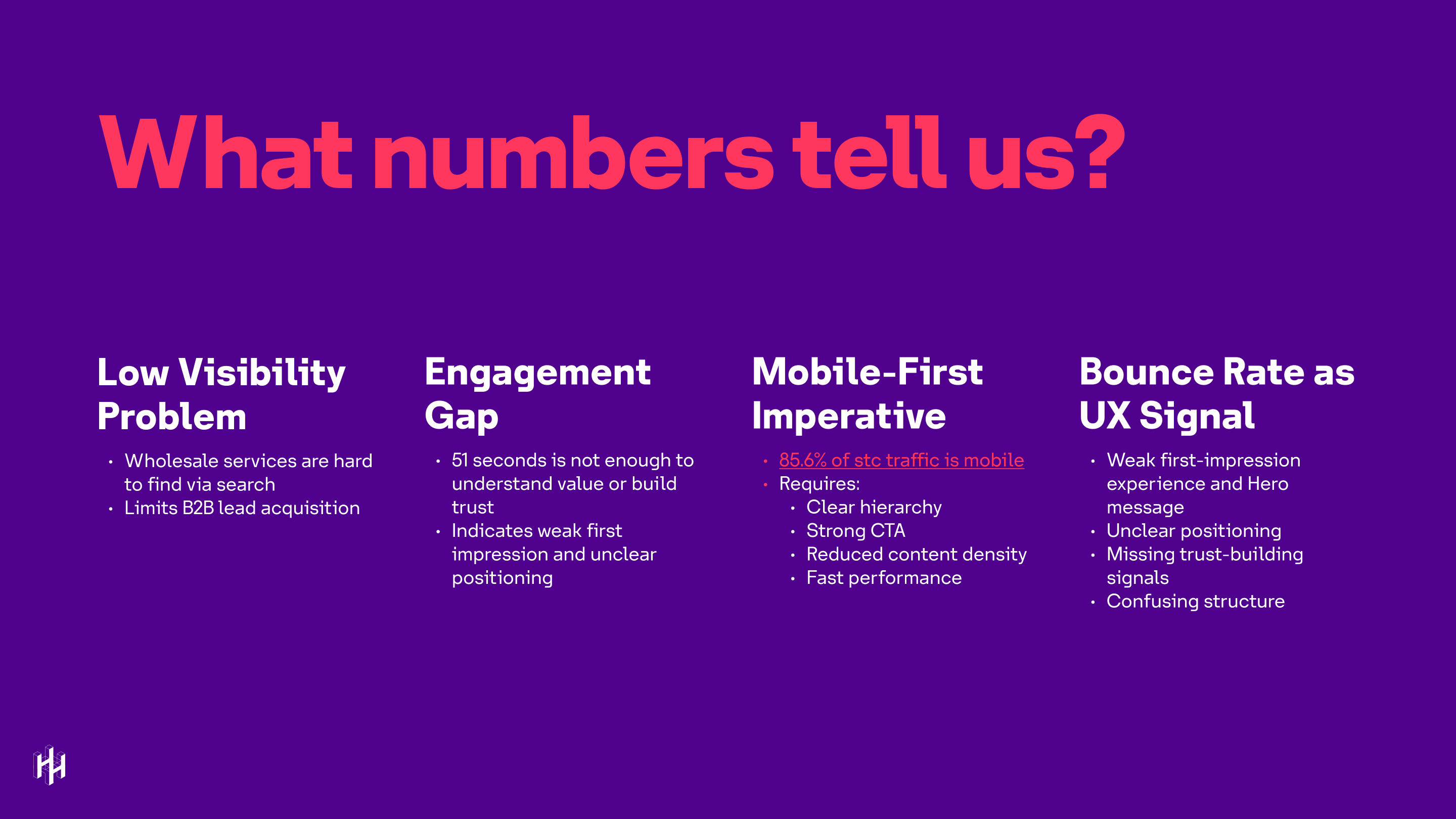 Slide titled What numbers tell us? with justification and impact of low SEO performance scores