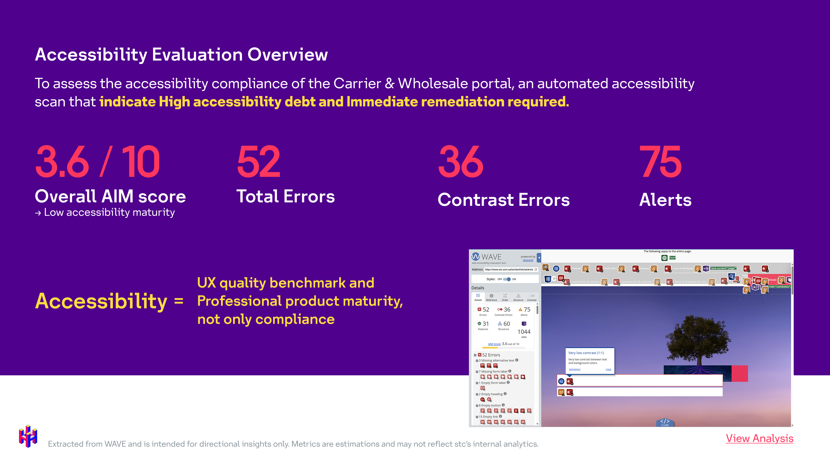 Accessibility Evaluation overview of high accessibility debt and low maturity scores