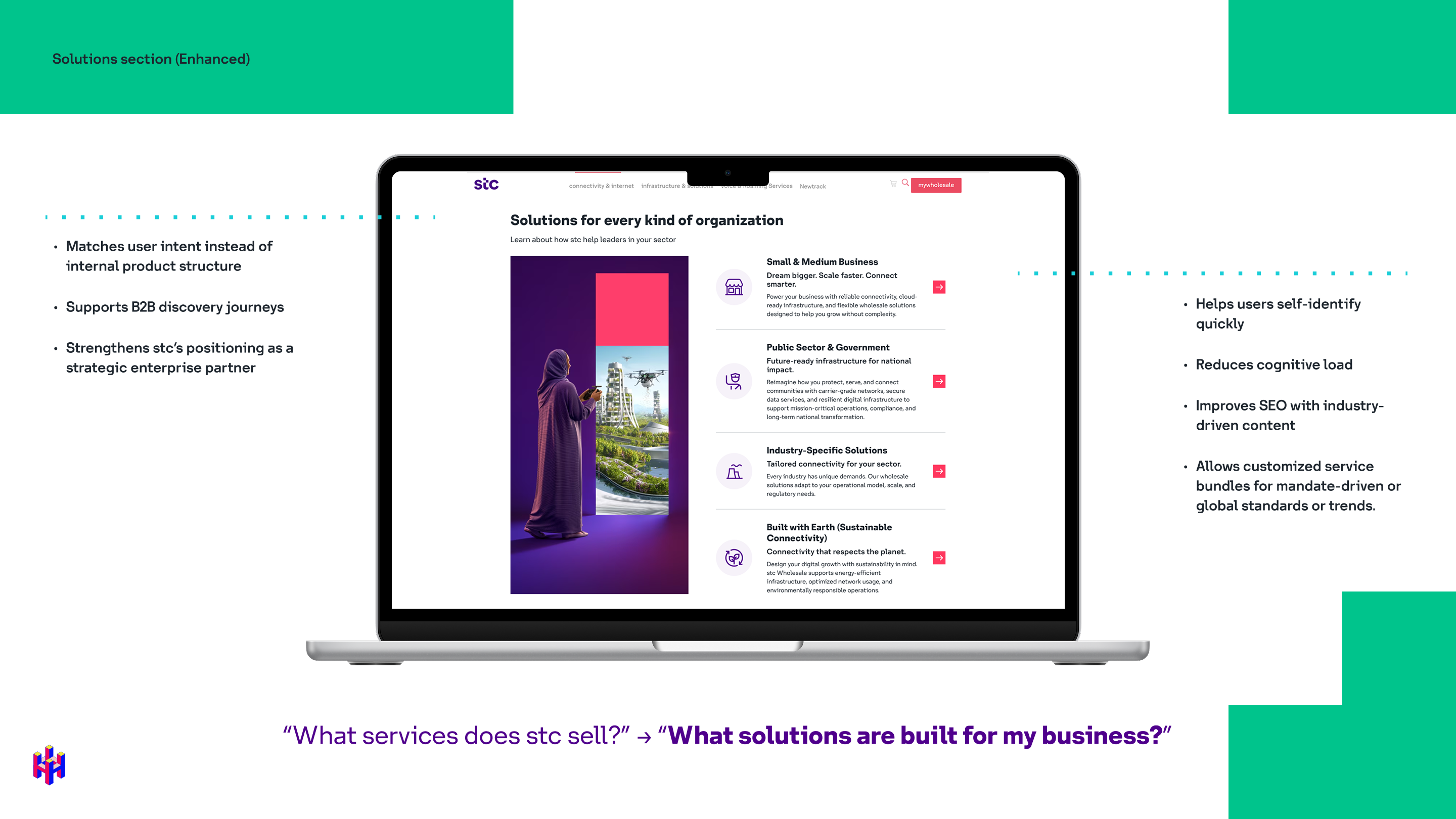Proposed enhanced Solutions section