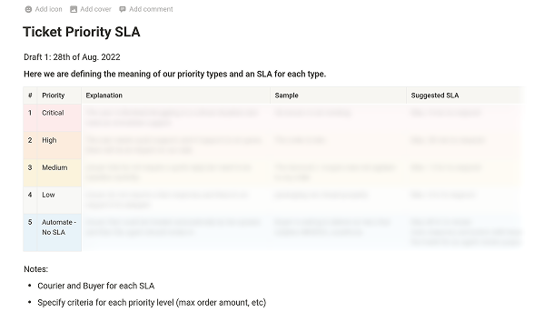 Table of Ticket Priority and SLA