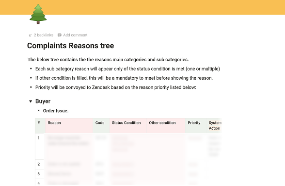 Complaints Tree for Dev Handoff