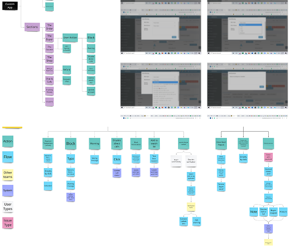 Agents Action Mapping