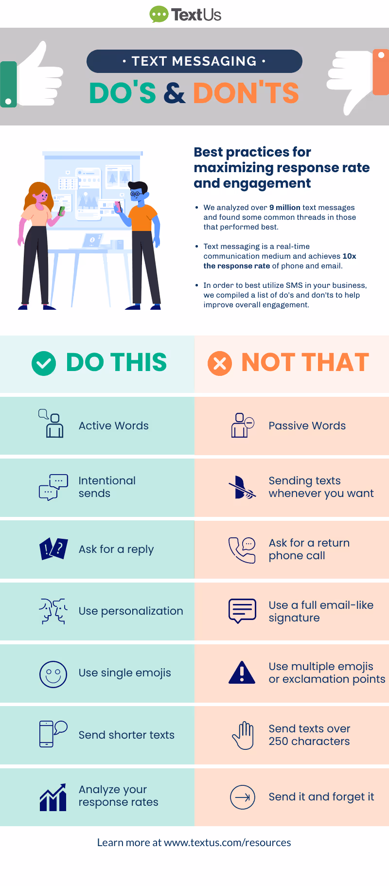 text message dos and donts