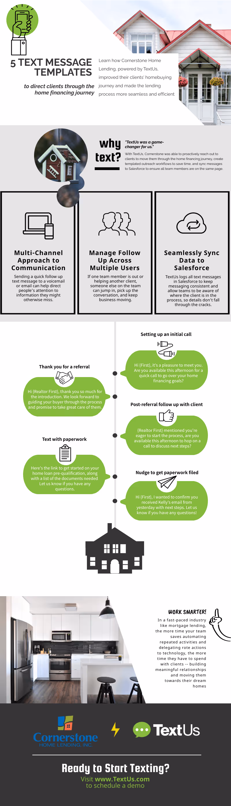 text messaging templates for real estate financing