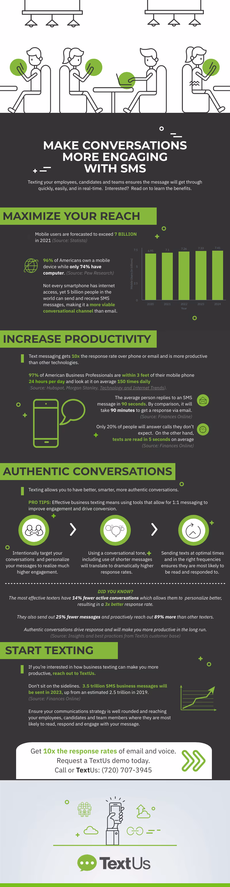 make conversations engaging with text