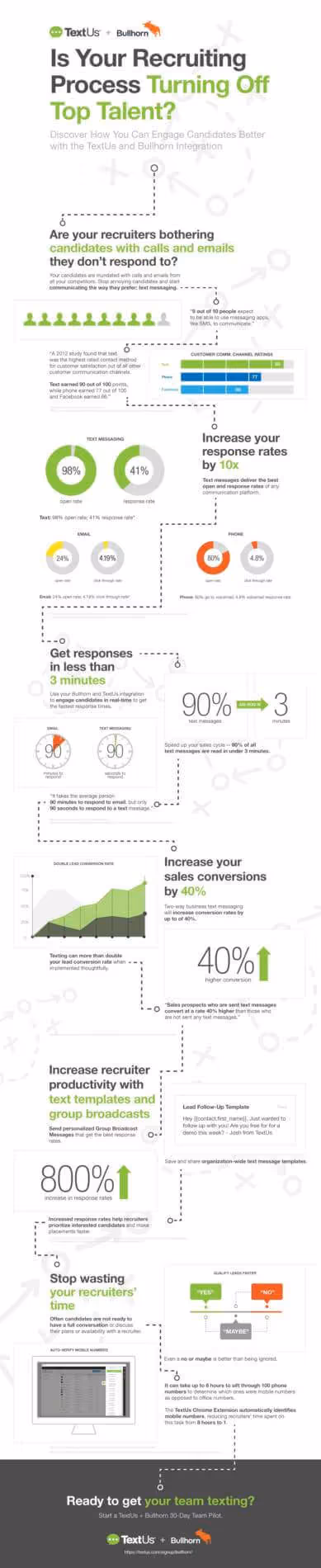 how to engage candidates better with textus and bullhorn