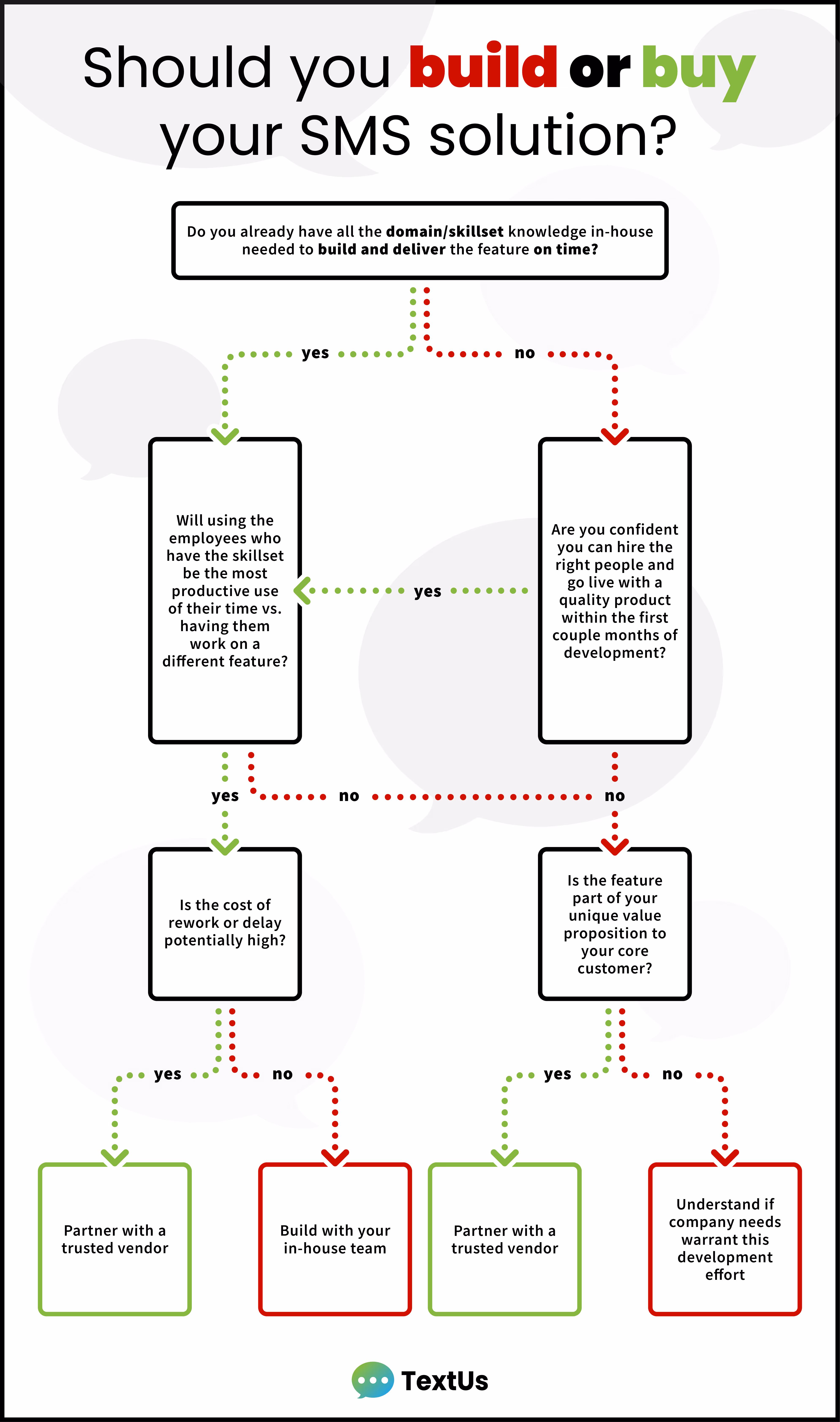white label sms platform