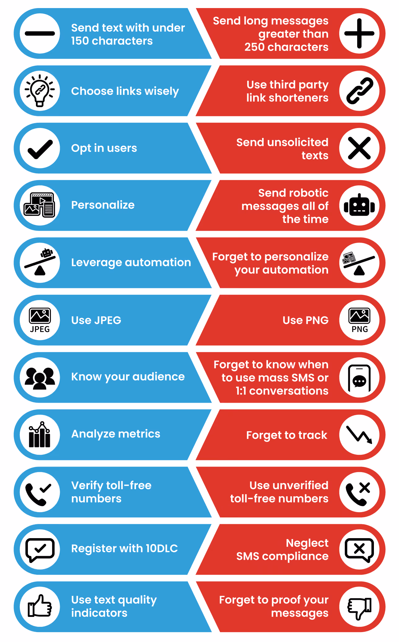sms deliverability
