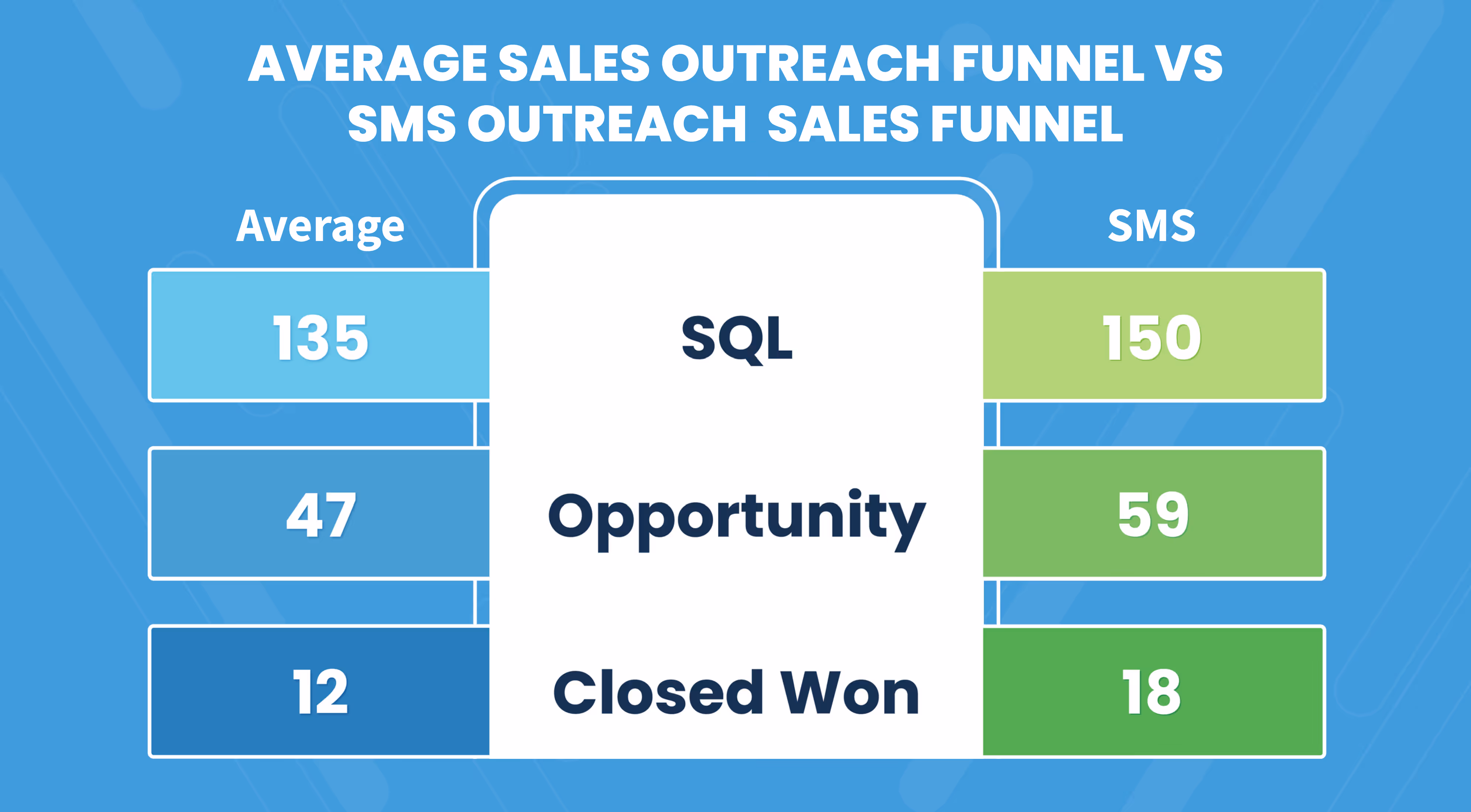 sms sales funnel examples & sms sales funnel template