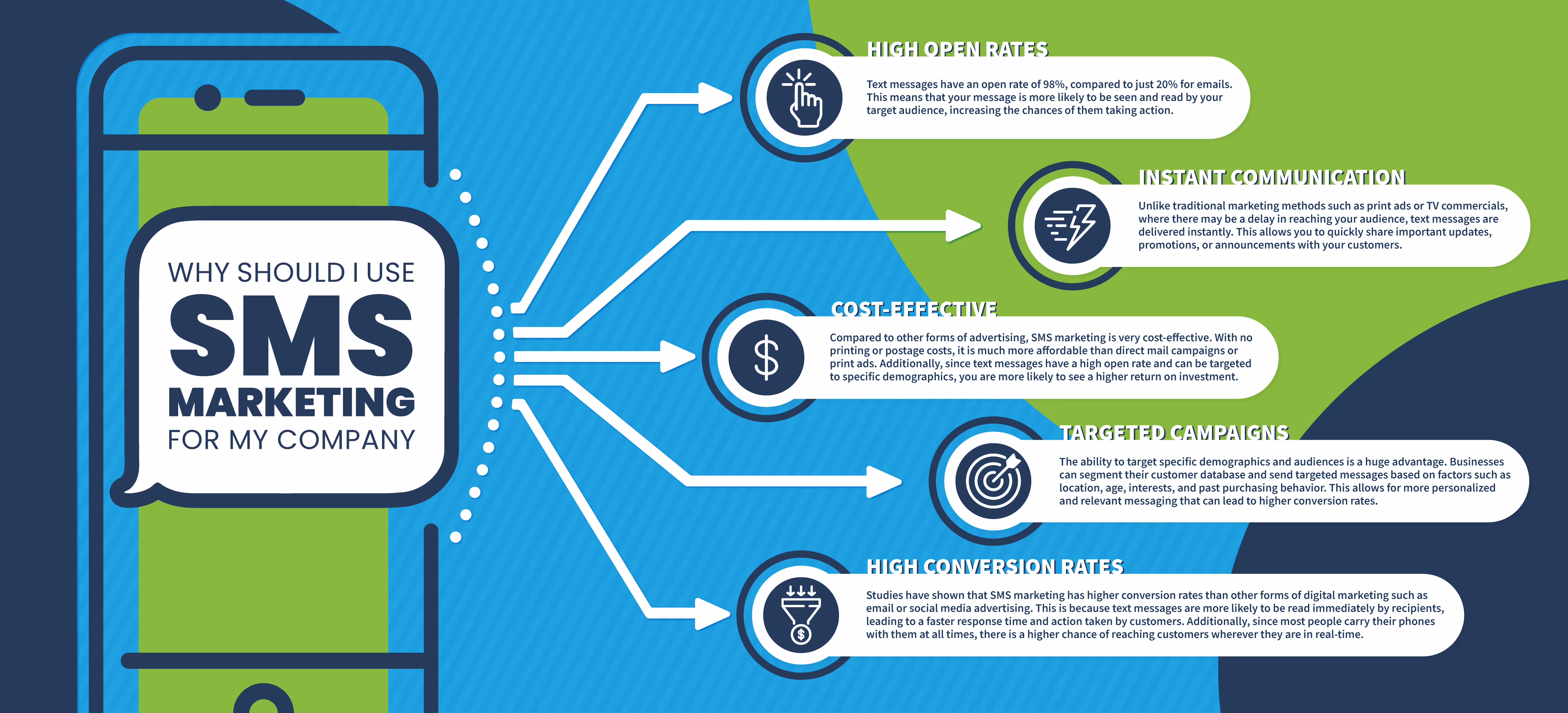 sms marketing
