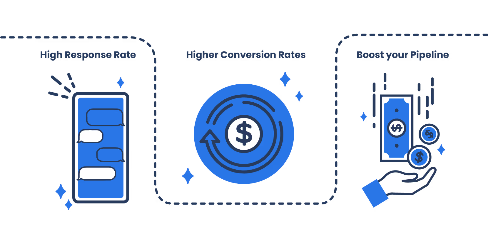 sales funnel