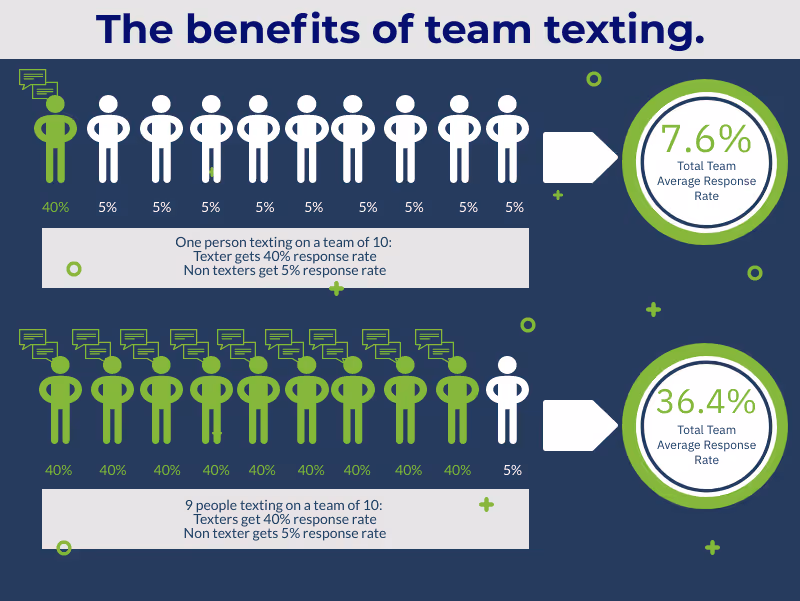 texting statistics