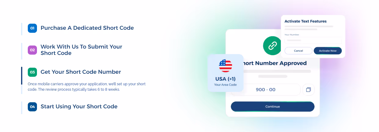 short codes with TextUs