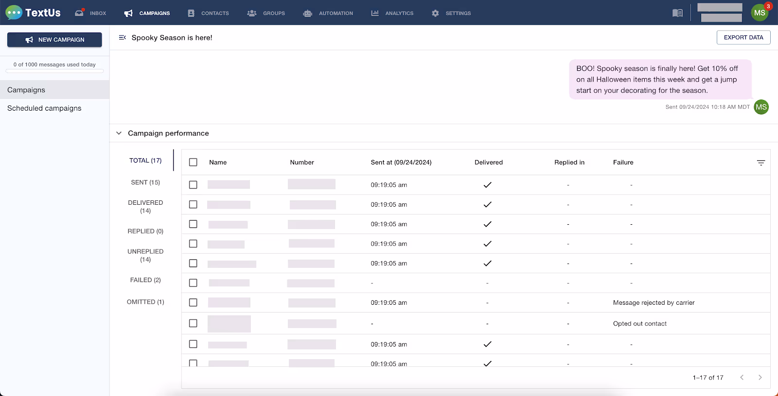 campaign analytics dashboard