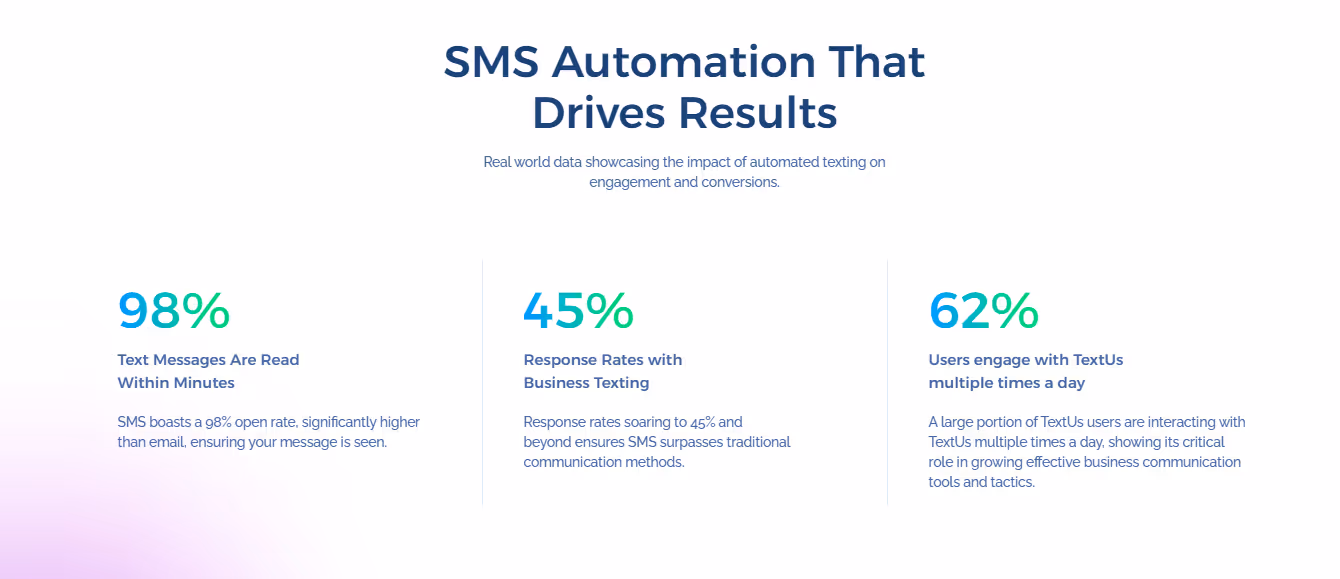 sms automation real world data