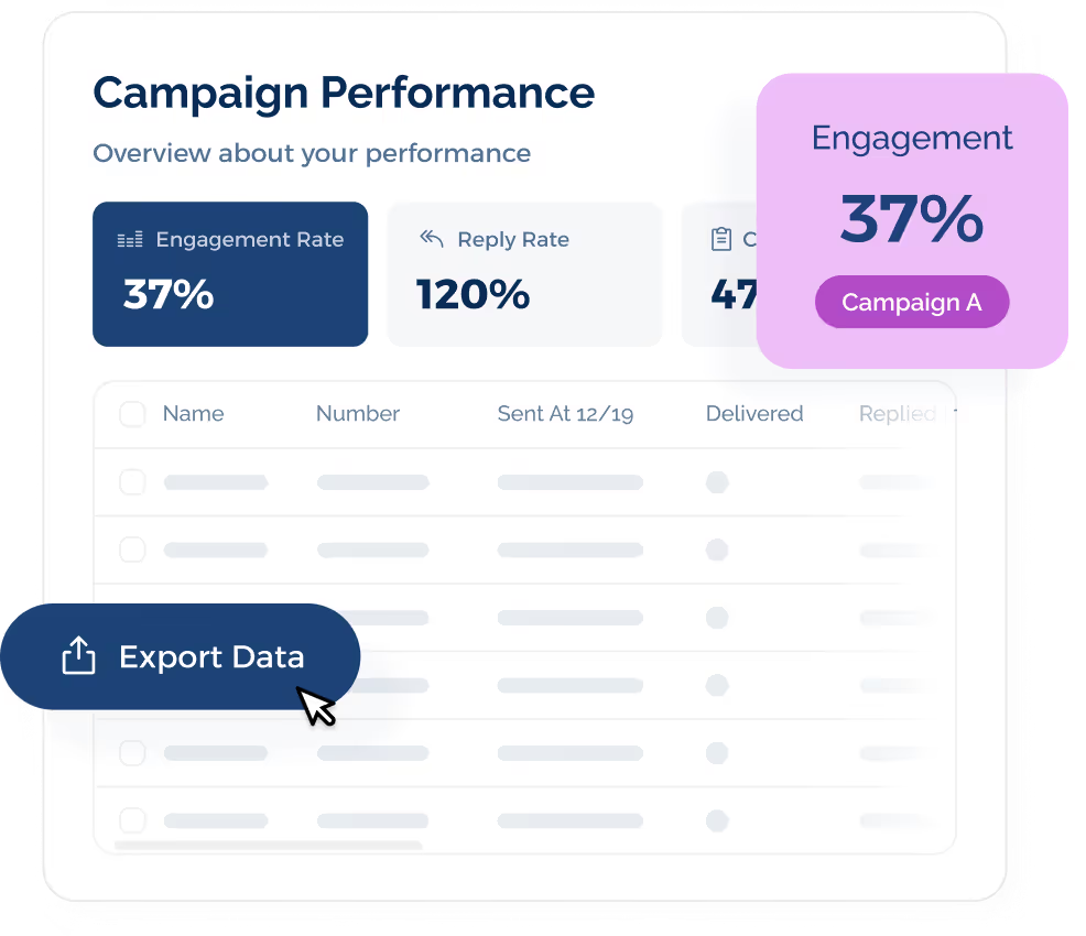 SMS Marketing Campaigns