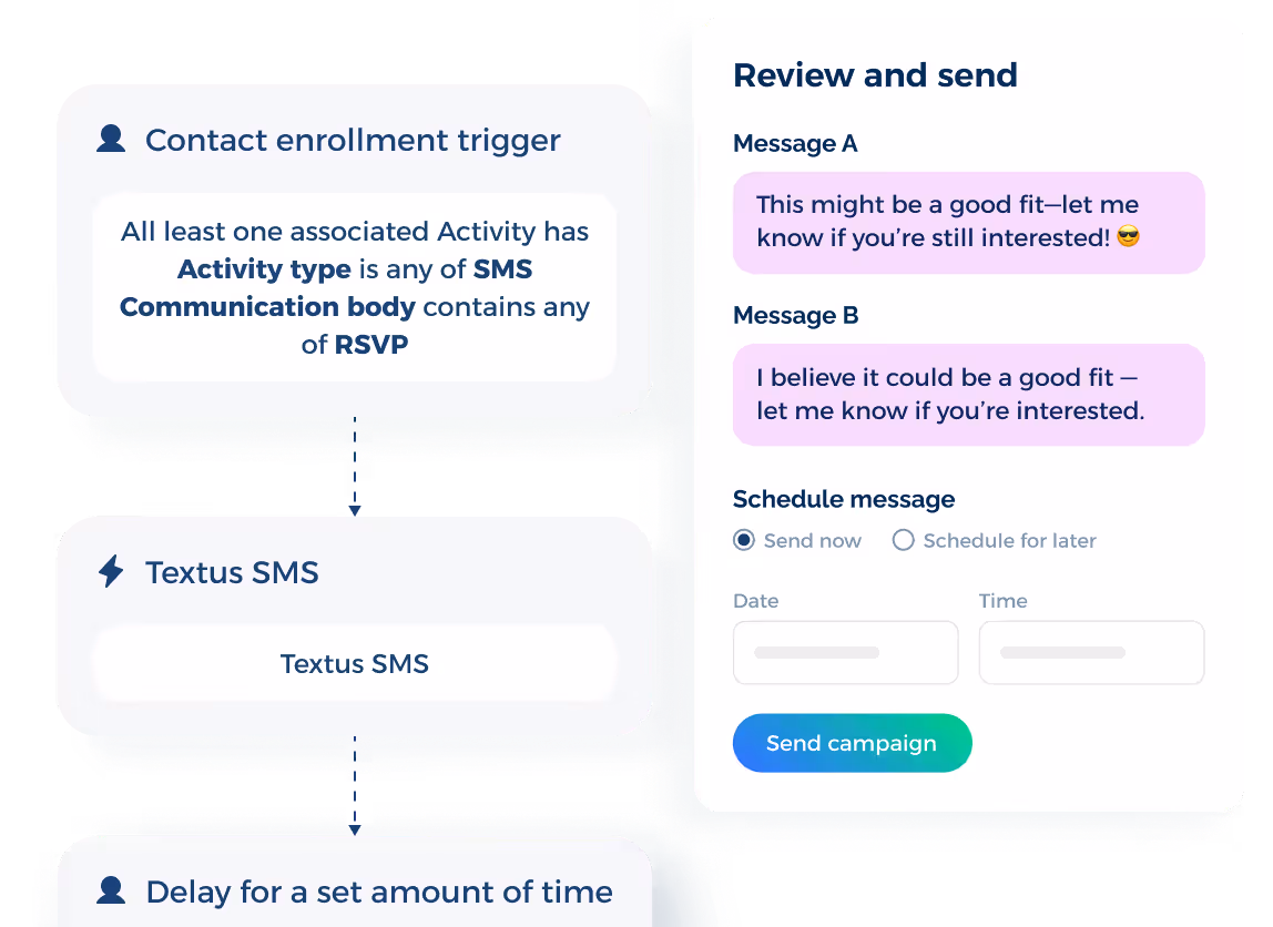 Track and Optimize Campaign Performance