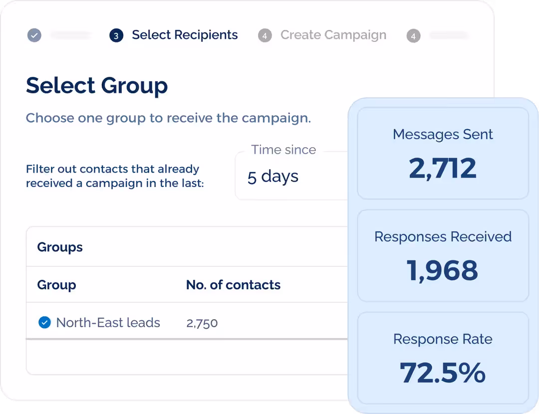 SMS marketing campaign set up