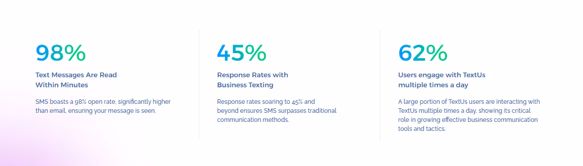 sms delivery and open rates