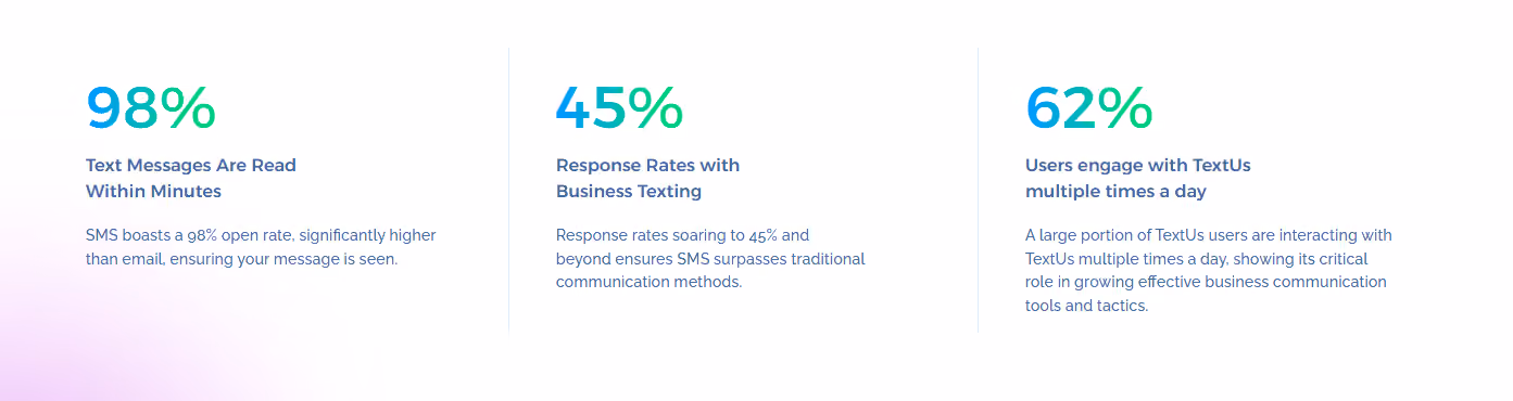 SMS stats