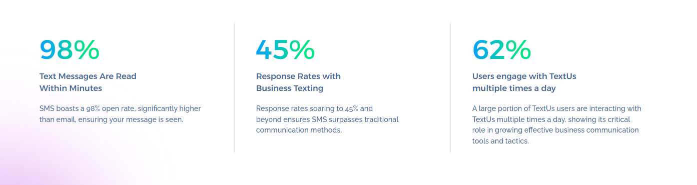 SMS stats
