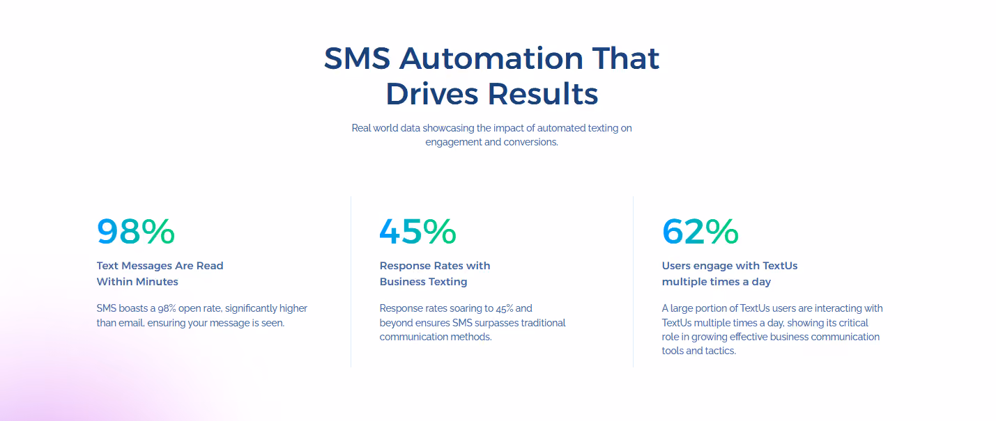 SMS Automation stats