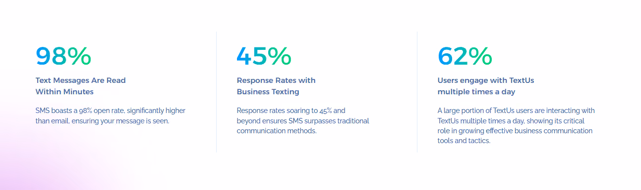 Email Marketing Rates