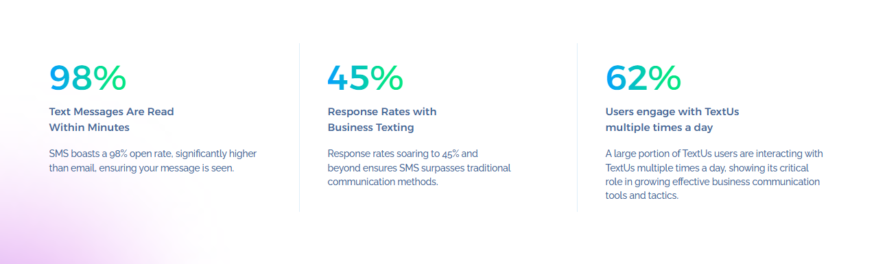 Email Marketing Rates