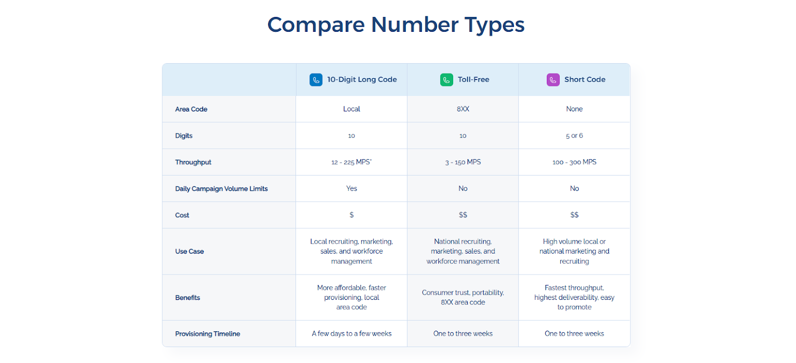 Number types comparison