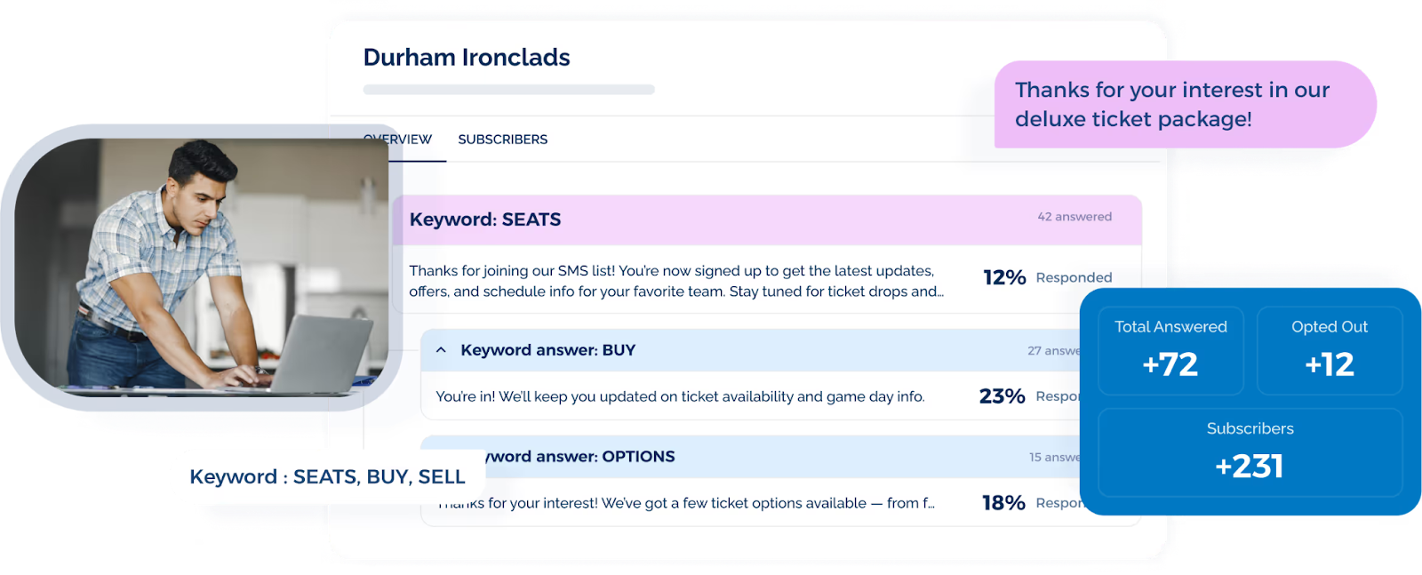 SMS Keyword Campaigns