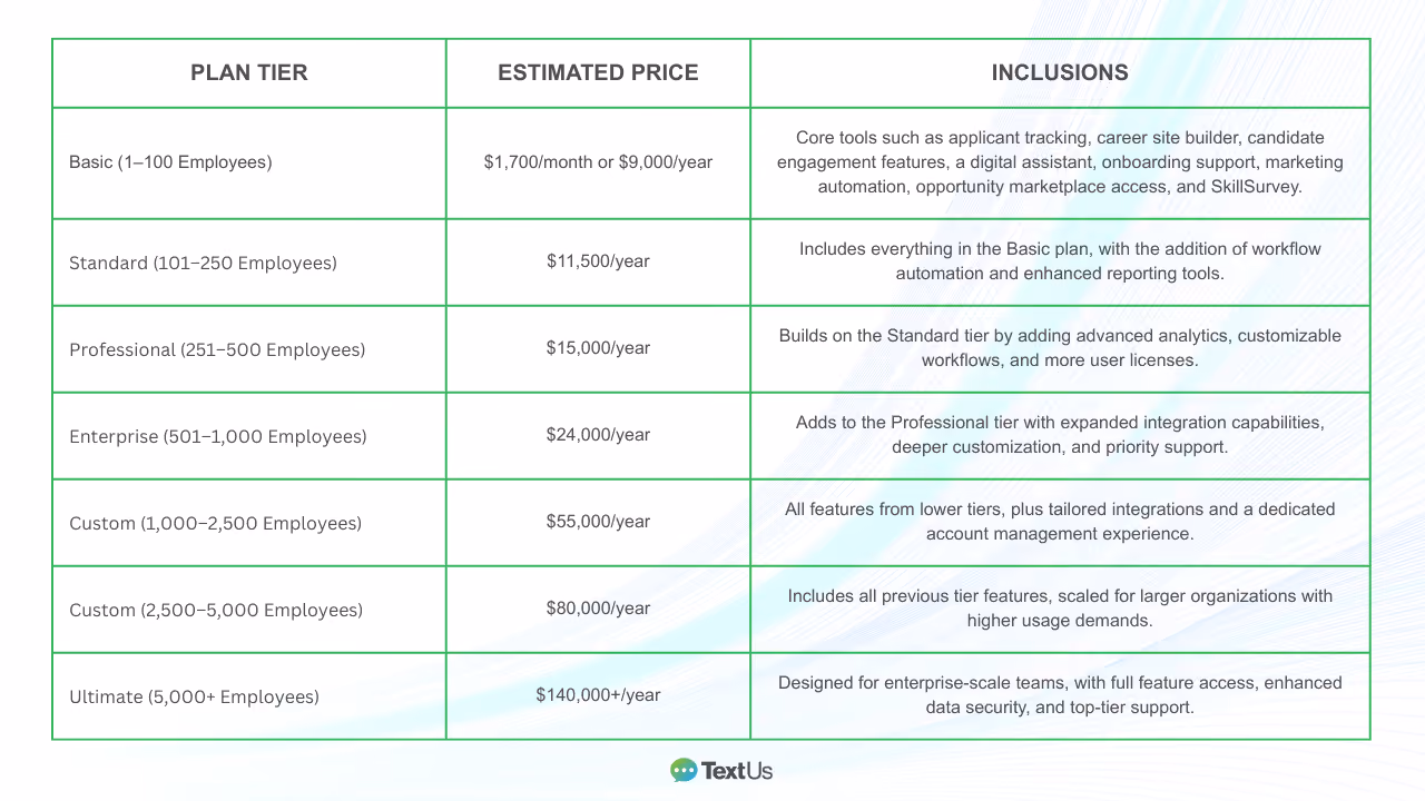 TextRecruit pricing overview
