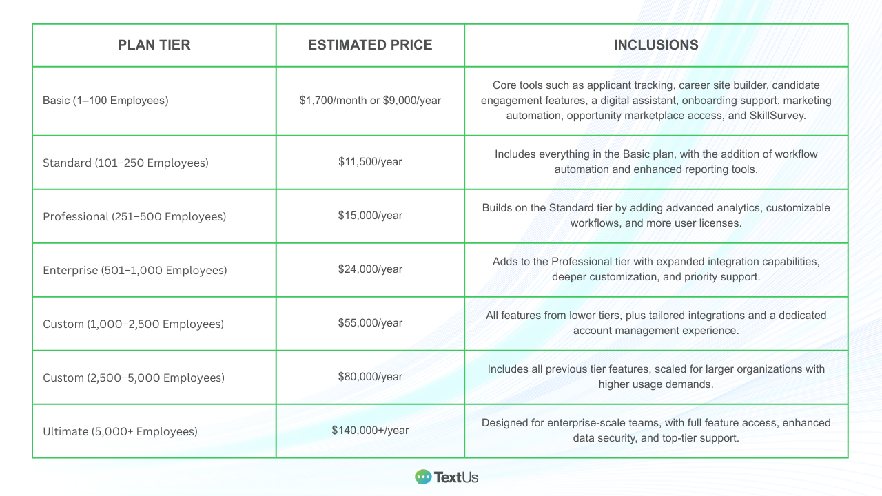TextRecruit pricing overview