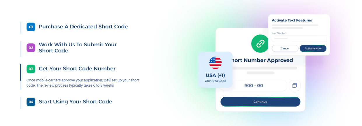 Get a short-code number with TextUs