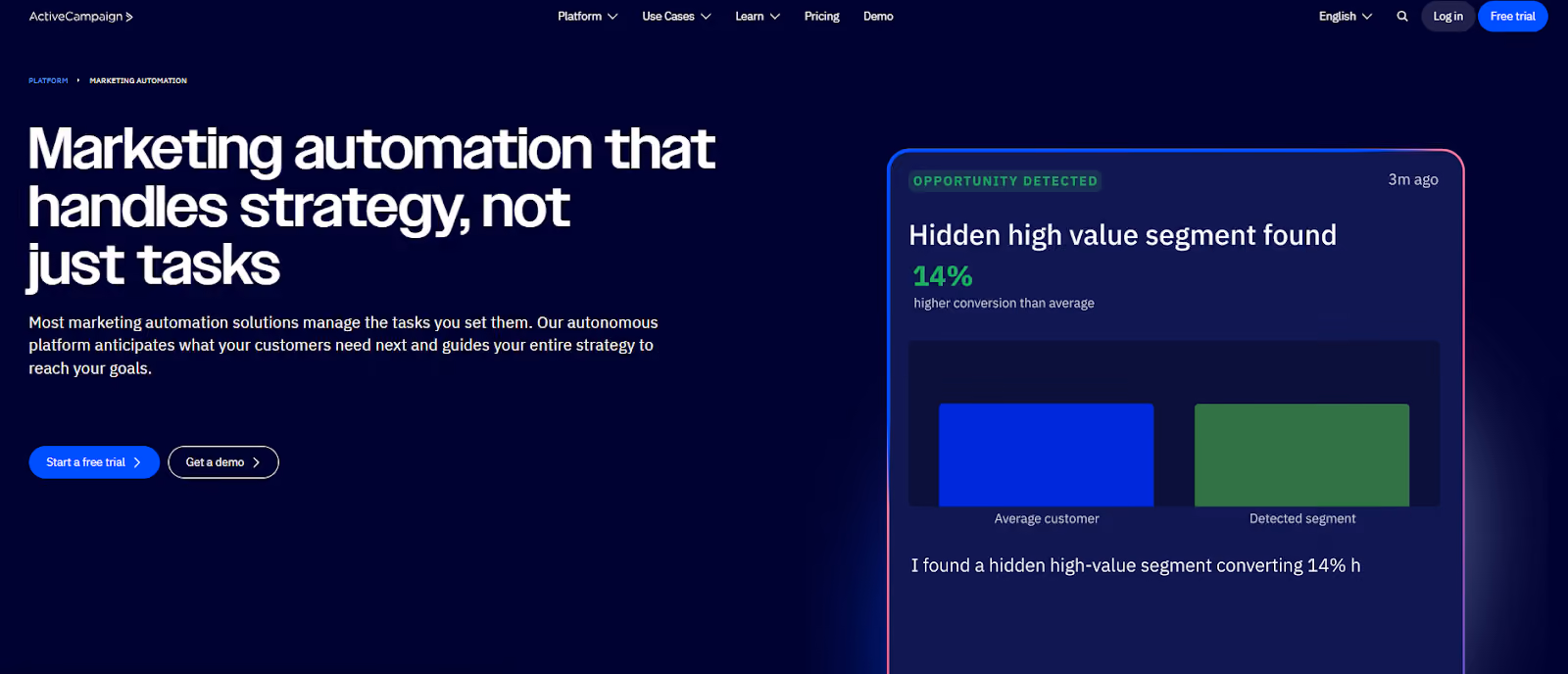 ActiveCampaign