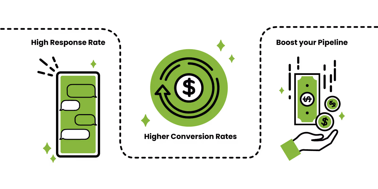 SMS Marketing