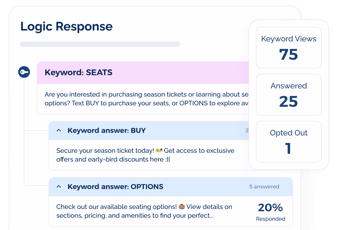 SMS keyword usage