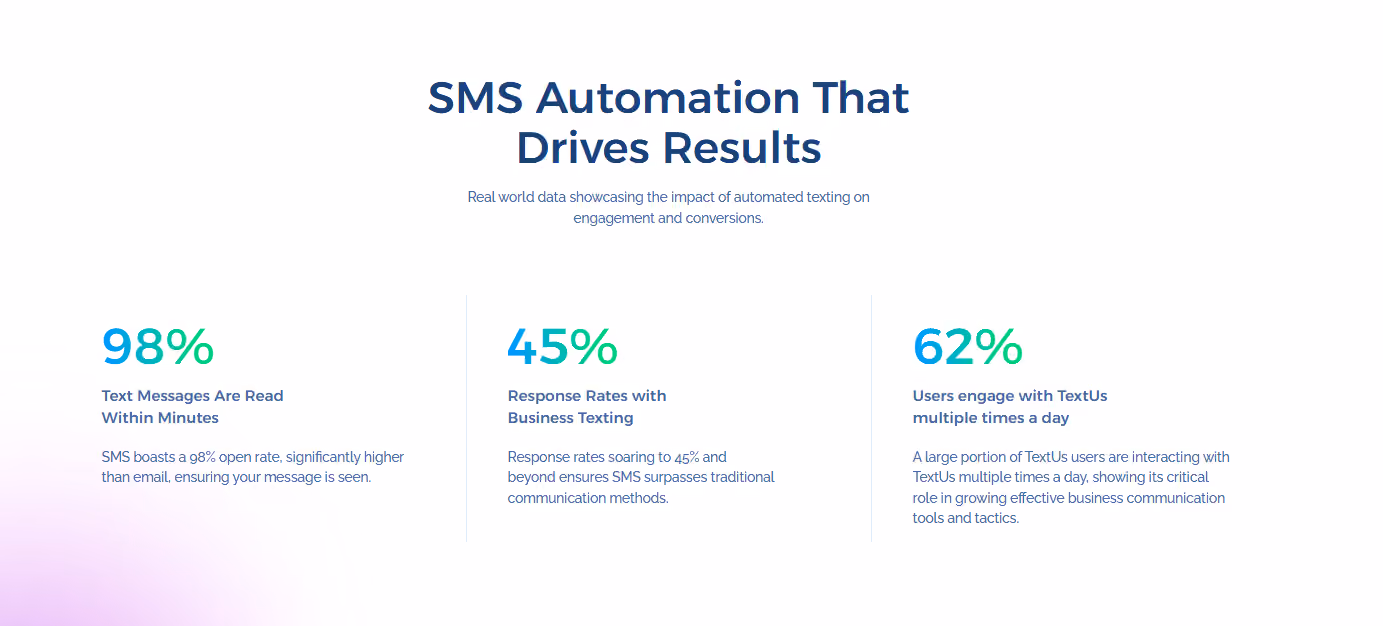 SMS messaging stats