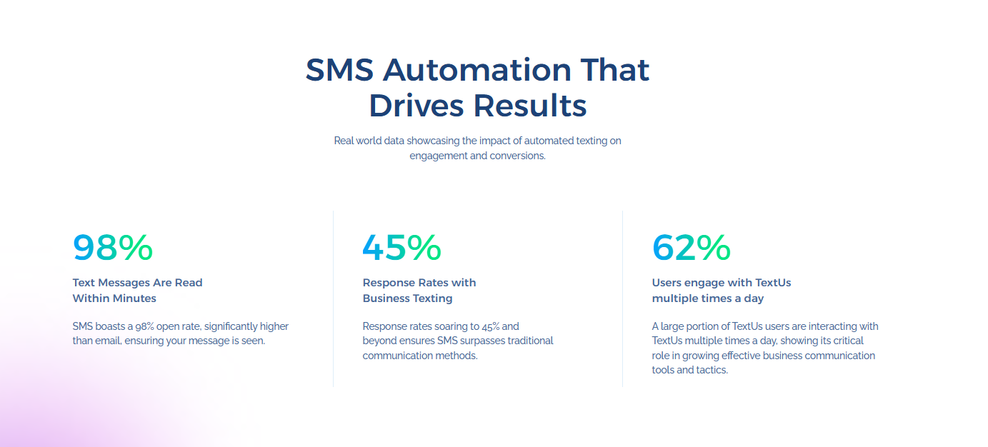 SMS messaging stats