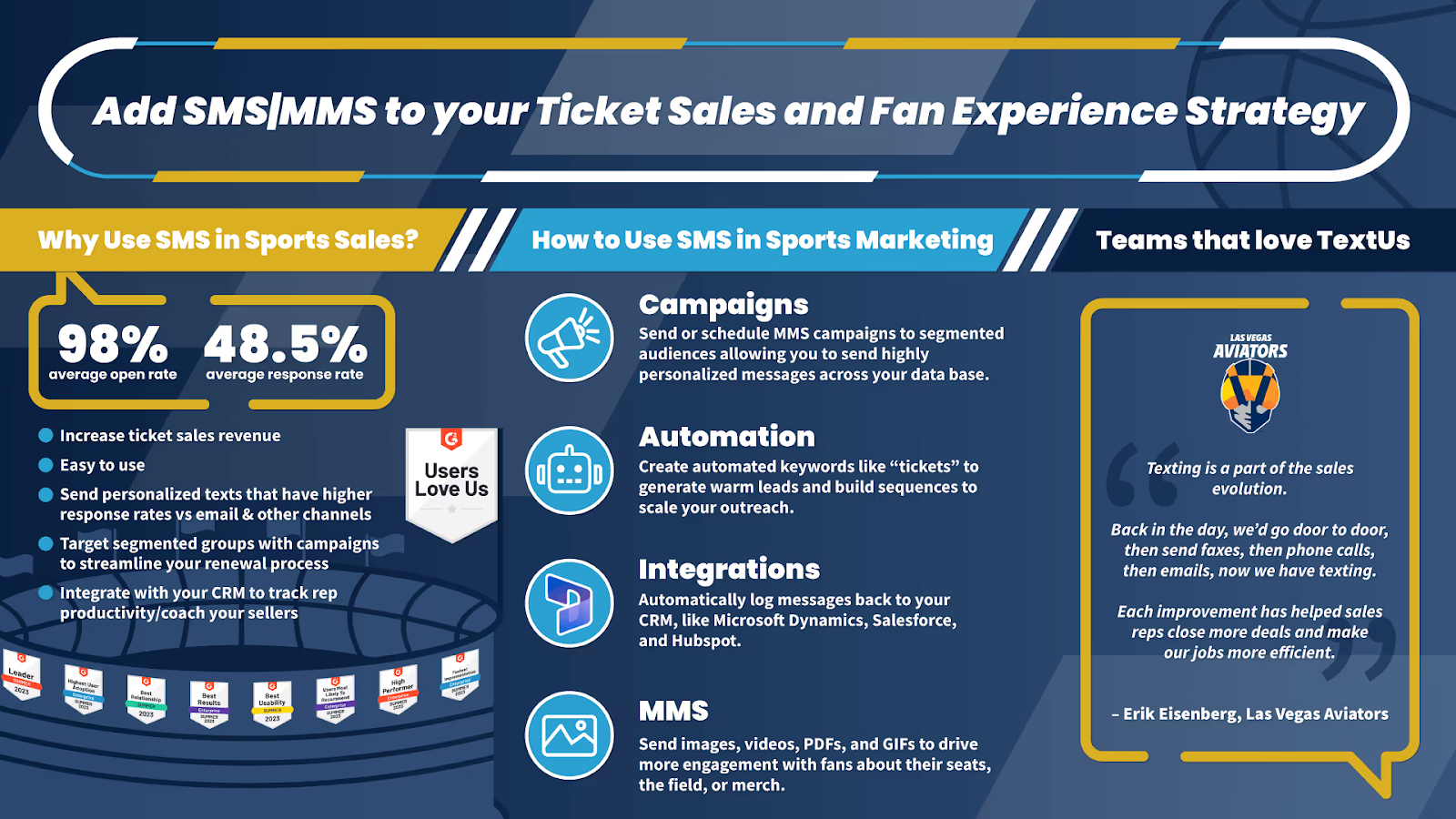 How SMS/MMS improves ticket sales and fan experience