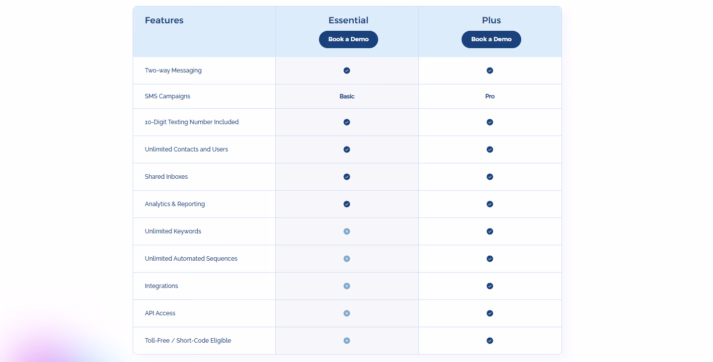 TextUs pricing plans